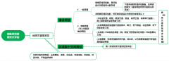 哪些项目要做地质灾害危险性评估？评估流程是